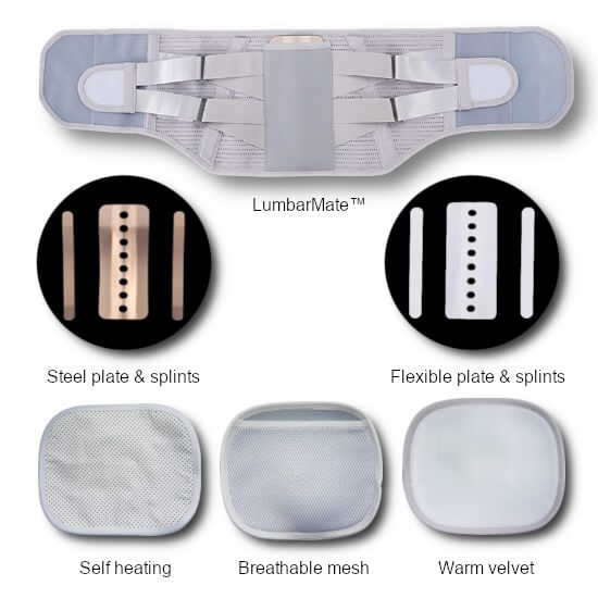 LumbarMate package contents include steel supports, flexible plastic supports, a heat pad, a pocket mesh pad and a soft velvet pad.